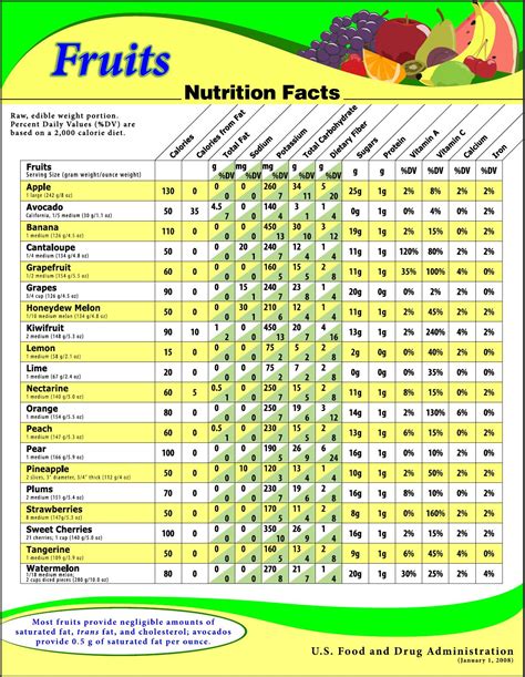 Kyäni, Inc. Products | Fruit nutrition, Fruit nutrition facts, Nutrition chart