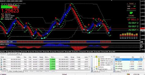 5 Minute Fast Profitable Forex Simple Scalping Strategy Download Free ...