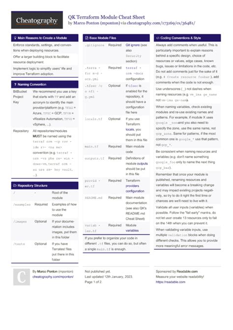 QK Terraform Module Cheat Sheet by mponton - Download free from ...