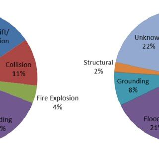 1 Advantages and limitations of granular material simulation methods ...