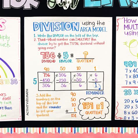 Division using Area Model Anchor Chart | Math anchor charts, Fifth ...