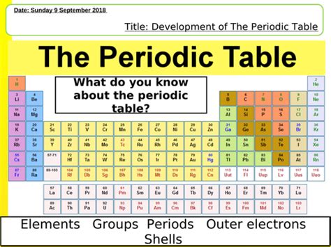 Development of the Periodic table NEW AQA GCSE Trilogy | Teaching Resources