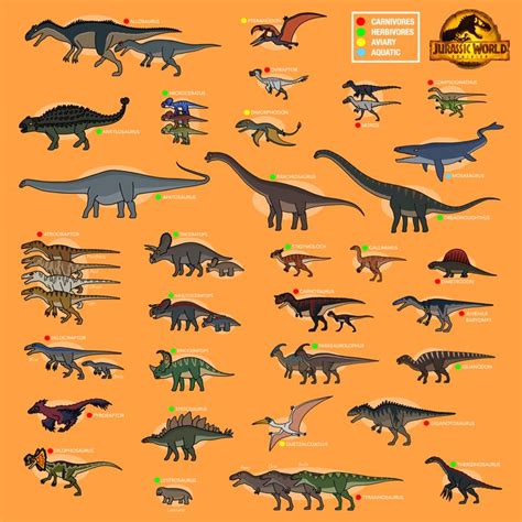 Every Dinosaurs in Jurassic World: Dominion em 2022 | Fotos de dinossauros, Criaturas abissais ...