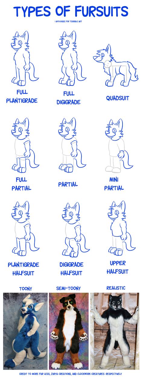 Types of Fursuits | Fursuit, Fursuit furry, Furry costume