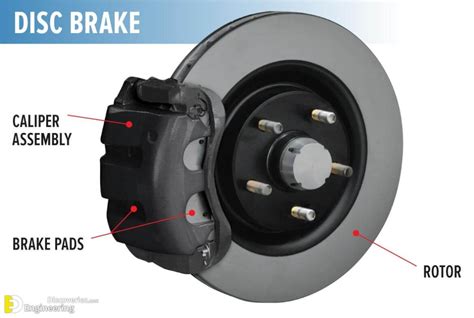 Difference Between Drum Brake And Disc Brake | Engineering Discoveries