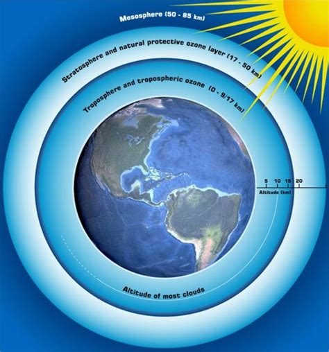 General Knowledge: What is Ozone Gas?