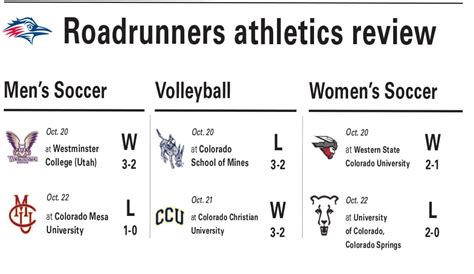 MSU Denver athletics review - My Met Media