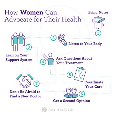 7 Healthcare Self-Advocacy Tips for Women | Amy Myers MD