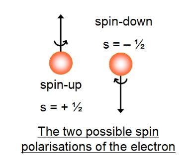 Quantum Angular Momentum