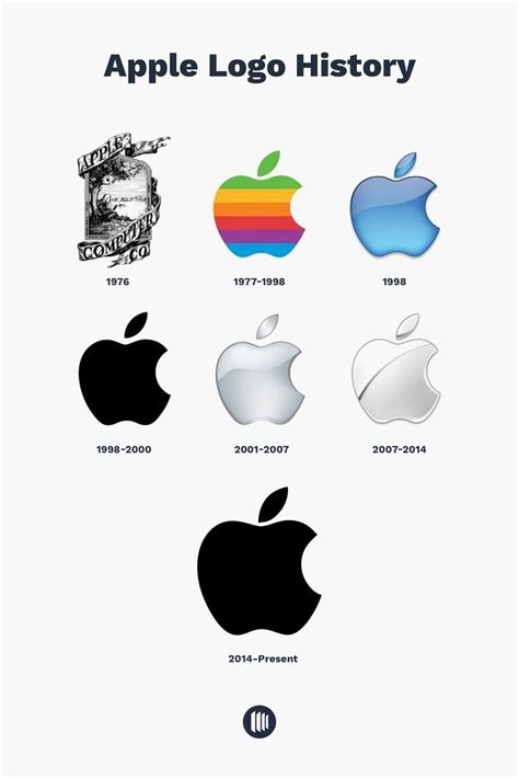 Apple Logo History: All About Apple Logo Evolution - The Designest | Apple logo evolution, Logo ...