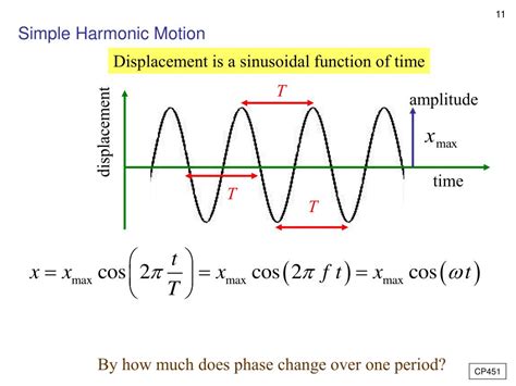 PPT - Oscillations PowerPoint Presentation, free download - ID:2120284