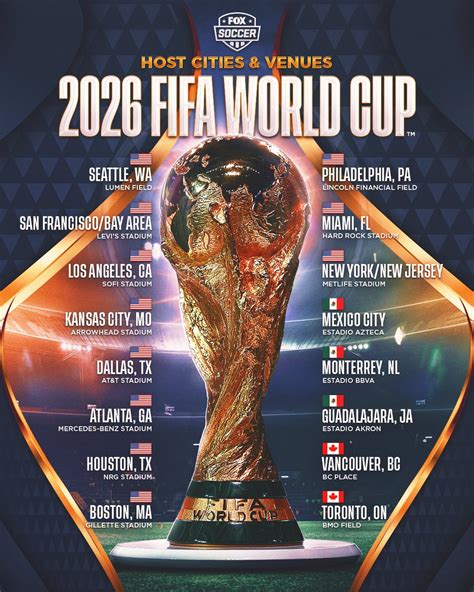 Levi's Stadium in Santa Clara among 2026 World Cup cities | BigSoccer Forum