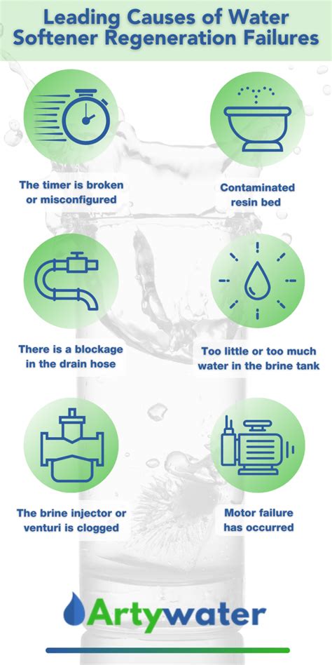 101 Water Softener Troubleshooting Guide: All Major Problems Addressed