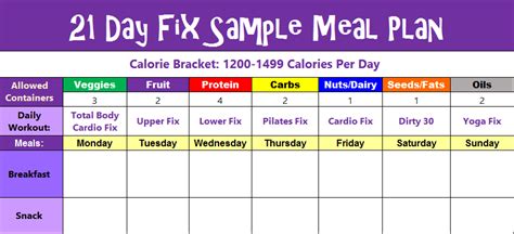 21 Day Fix Meal Plan: Sample Menus for 1200-1499 & 1500-1799 Plans