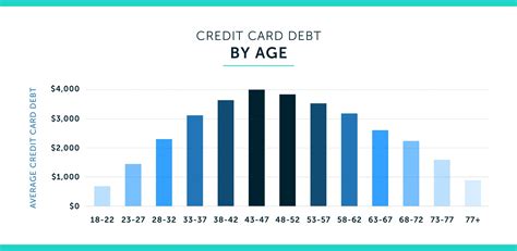 2020 average credit card debt statistics in the U.S. - Lexington Law