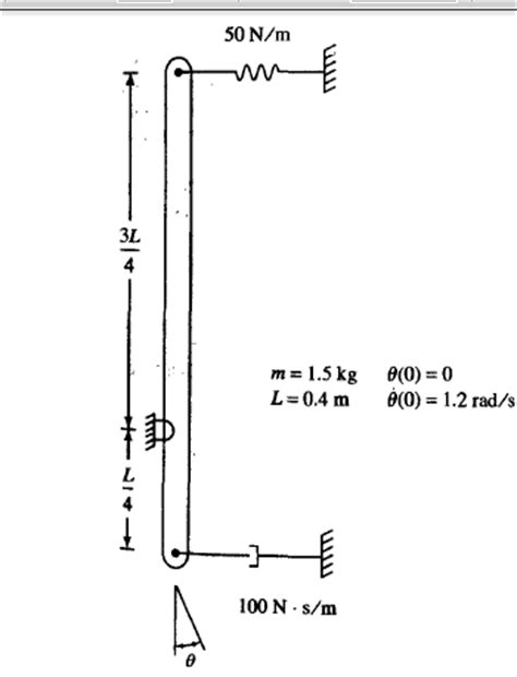 Solved determine the damping ratio ?? | Chegg.com