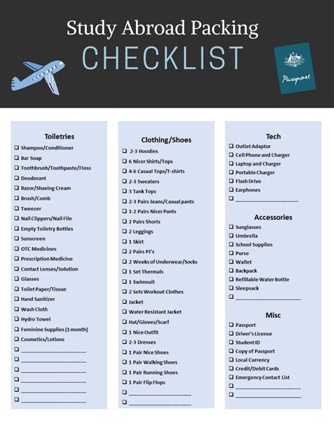 Study Abroad Printable Packing Checklist, Semester Abroad, Flown Abroad ...