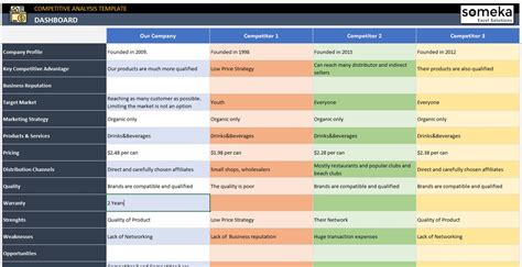 Competitor Analysis Matrix Chart Edrawmax Templates | My XXX Hot Girl