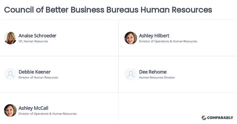 Council of Better Business Bureaus Human Resources | Comparably