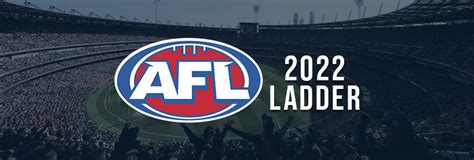 2022 AFL Ladder | Before You Bet