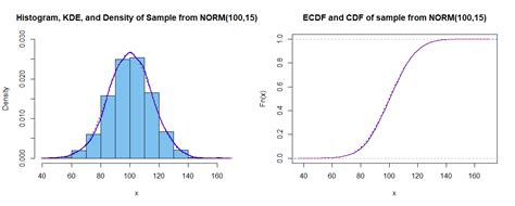 statistics - What is ogive? Use of ogive - Mathematics Stack Exchange