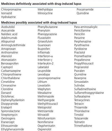 Drug Induced Lupus Medication List