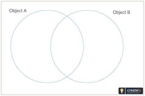 Compare and Contrast Venn Diagram Template | Venn diagram template, Compare and contrast, Venn ...