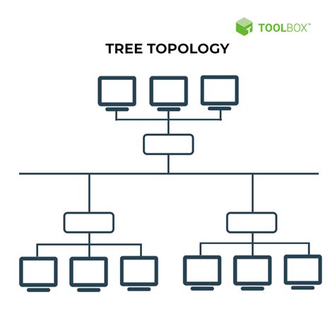 Network Topology Diagrams and Selection Best Practices for 2022