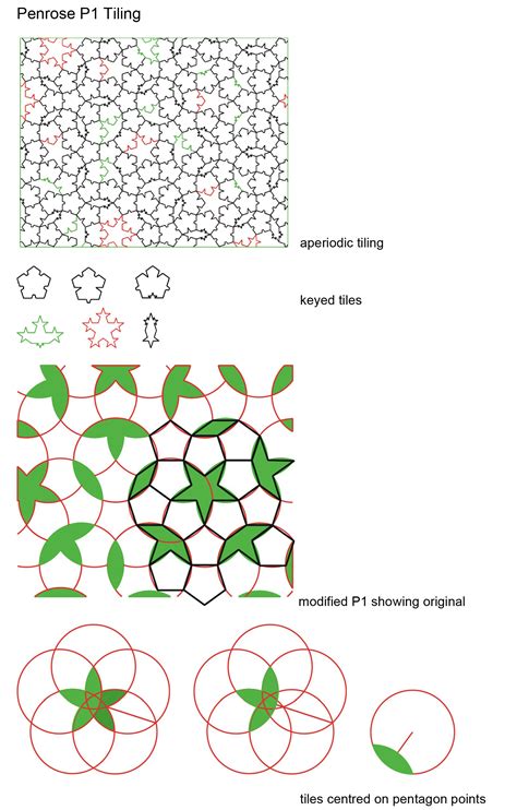 Aperiodic Tiling | order, rhythm and pattern