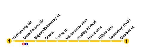 UrbanRail.Net > Hungary > Budapest Metro Line M1