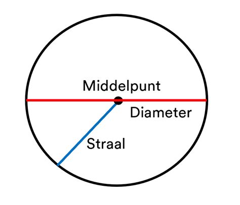 De omtrek van een cirkel oefenen | StudyGo