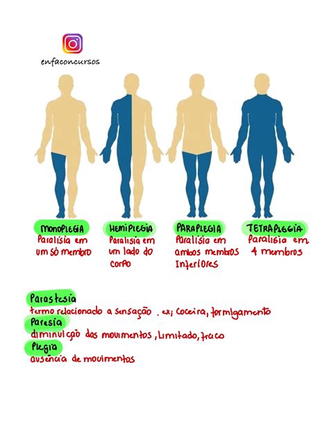 parestesia, paresia, plegia - Enfermagem