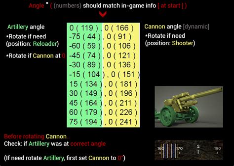 Artillery calculator – Steam Solo