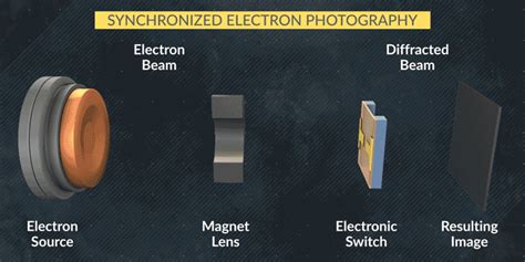 Snapshots of Ultrafast Switching in Quantum Electronics Could Lead to ...