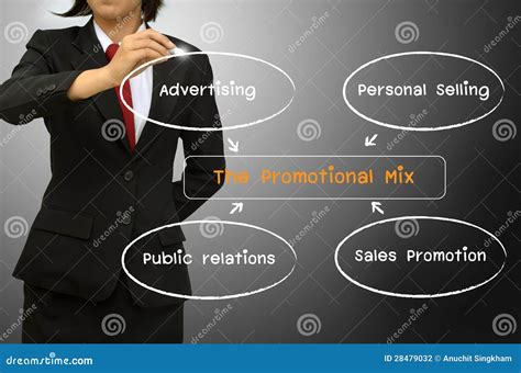 The promotion mix diagram stock photo. Image of advertisement - 28479032