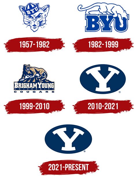 Brigham Young Cougars Logo, symbol, meaning, history, PNG, brand