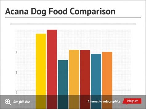 acana puppy food chart - Marylin Hulsey