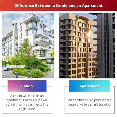 Condo vs Apartment: Difference and Comparison