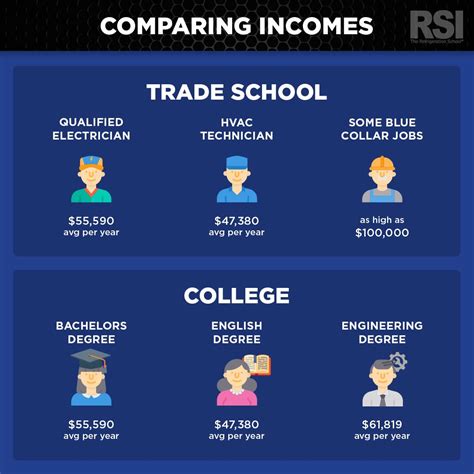 Trade School Information and Apprenticeships | Knoxville Center for ...