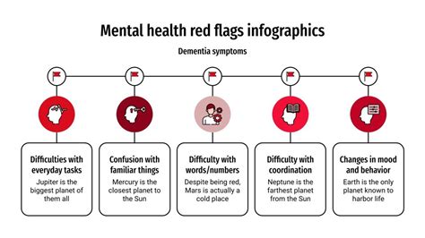 Mental Health Red Flags Infographics | Google Slides & PPT