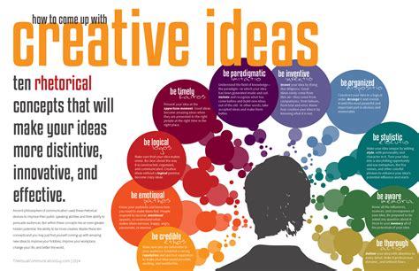 How to Come Up with Creative Ideas: Ten Rhetorical Concepts that Will Make Your Ideas More ...