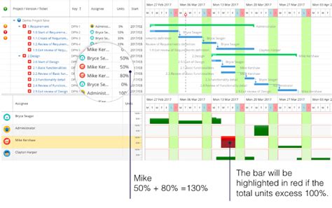 WBS Gantt-Chart for Jira - Version history | Atlassian Marketplace