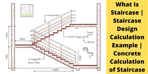 What Is Staircase | Staircase Design Calculation Example | Concrete ...