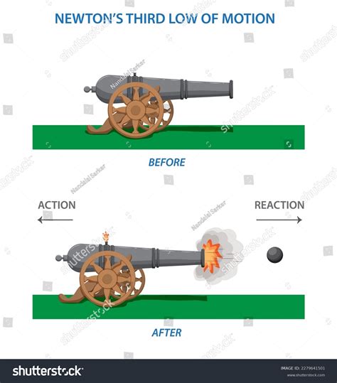 Newton Third Law Motion Infographic Diagram Stock Vector (Royalty Free ...