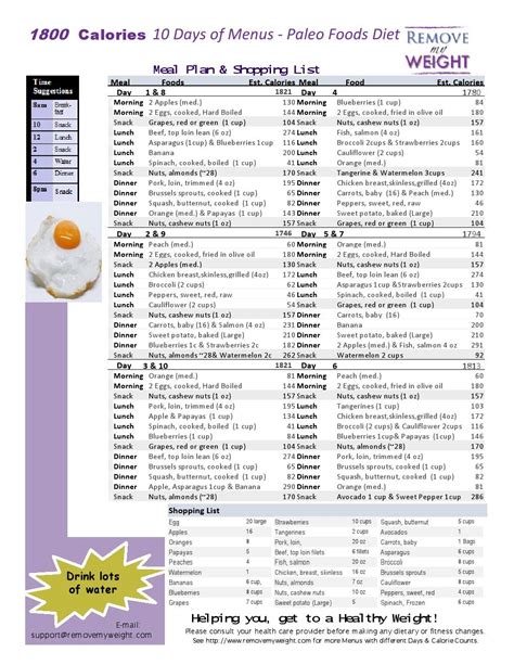 Dash diet meal plan 1800 calories – Health News