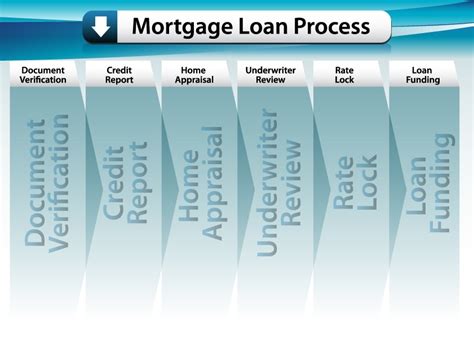 How the Mortgage Process Works | Moreira Team Mortgage