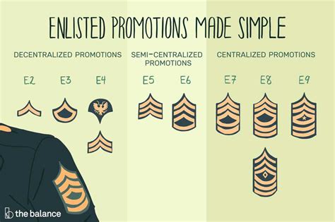 Army Enlisted Ranks Pay 2023, 59% OFF | www.elevate.in