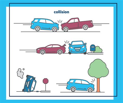 What Is Comprehensive and Collision Insurance?