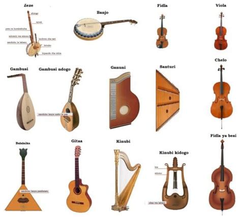 String instruments are musical instrument that produce sound from ...