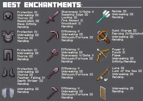 Minecraft entchant | Minecraft tips, Minecraft essentials, Minecraft enchantments